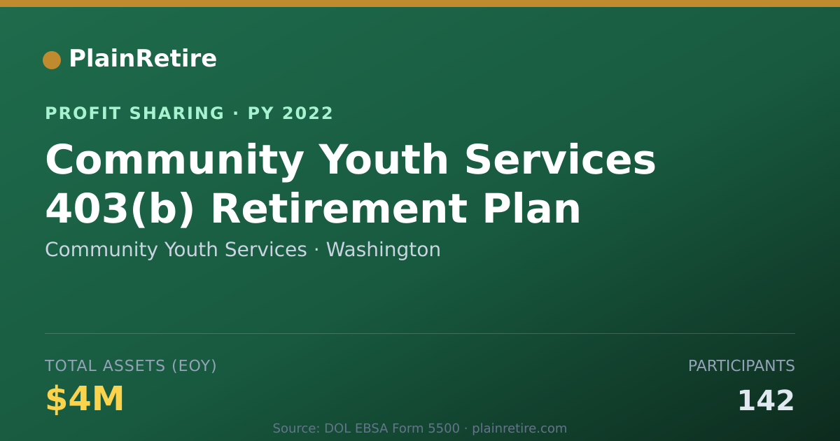 Shareable card for Community Youth Services Profit Sharing Plan (2022)