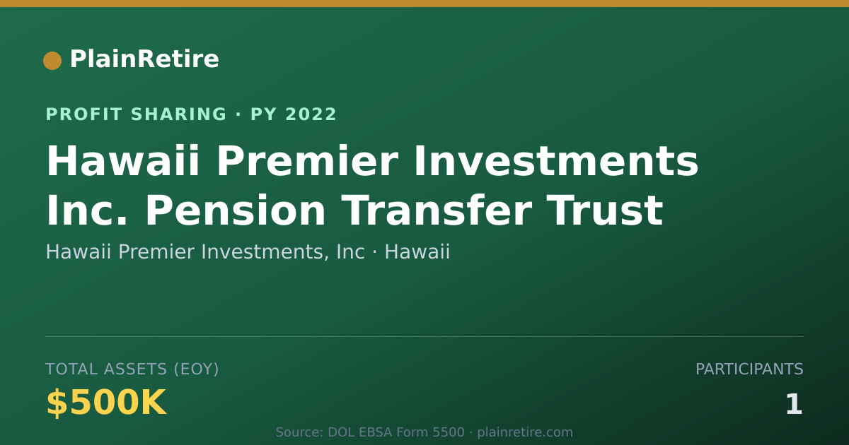 Shareable card for Hawaii Premier Investments, Inc Profit Sharing Plan (2022)