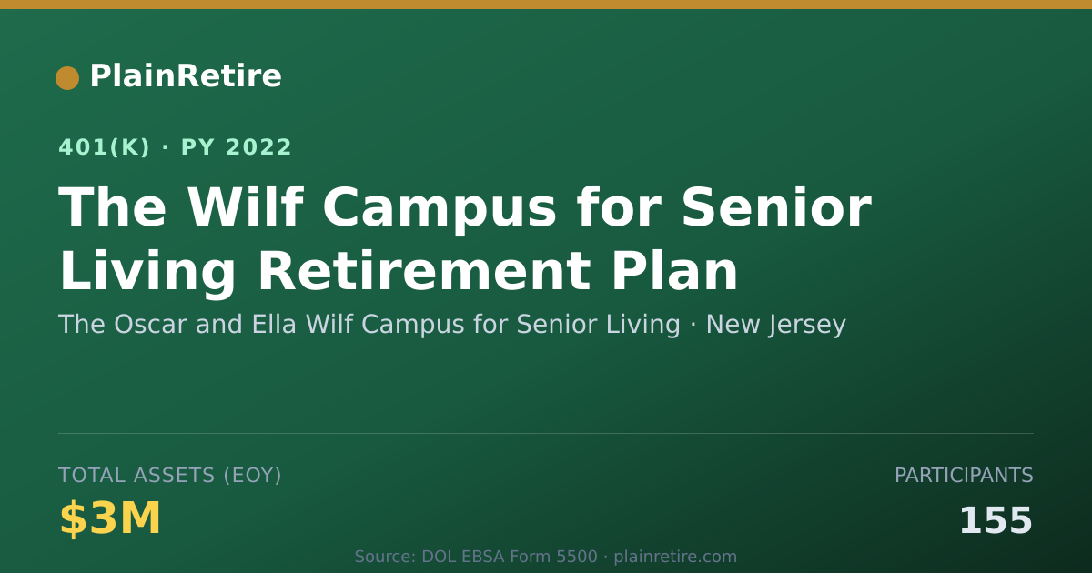 Shareable card for The Oscar and Ella Wilf Campus for Senior 401(k) Plan (2022)