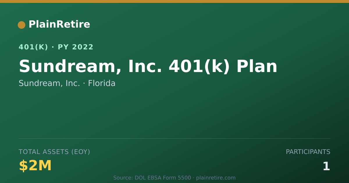 Shareable card for Sundream, Inc. 401(k) Plan (2022)