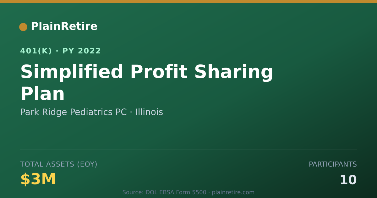 Shareable card for Park Ridge Pediatrics PC 401(k) Plan (2022)