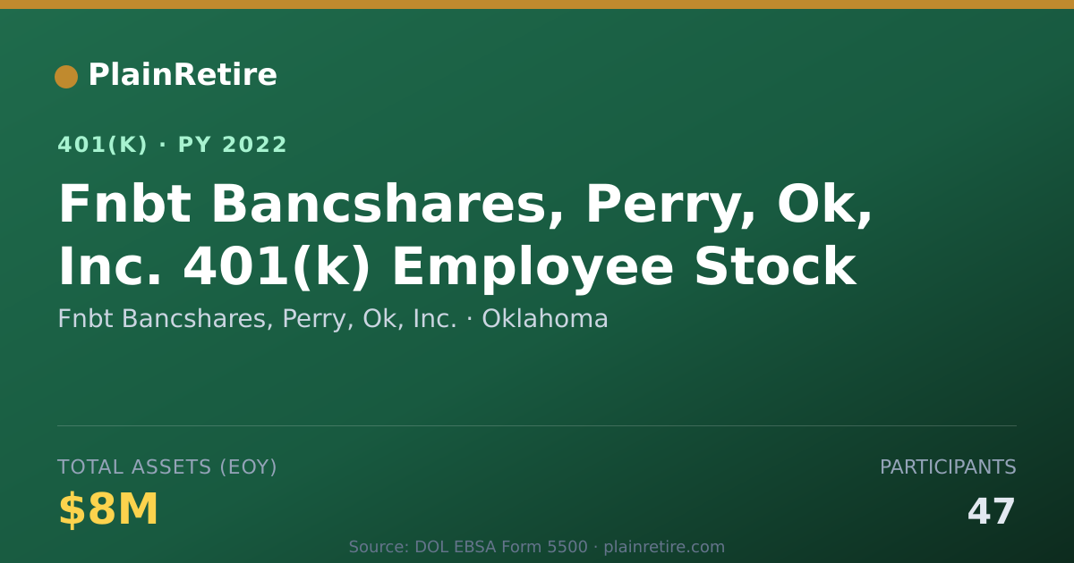 Shareable card for Fnbt Bancshares, Perry, Ok, Inc. 401(k) Plan (2022)