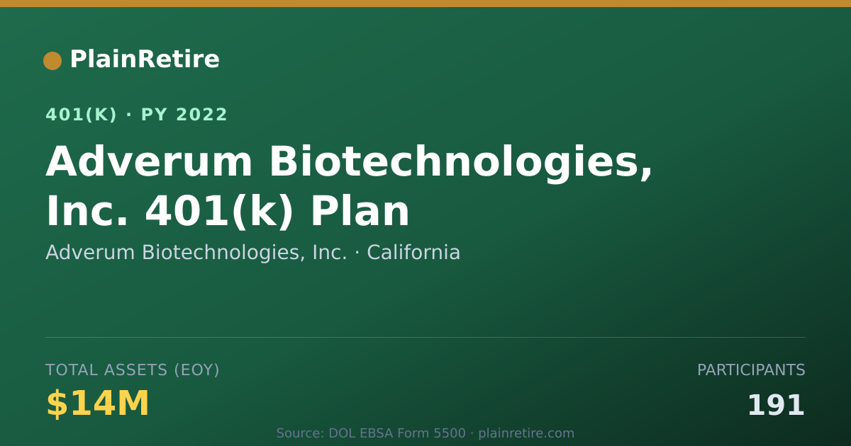 Shareable card for Adverum Biotechnologies, Inc. 401(k) Plan (2022)