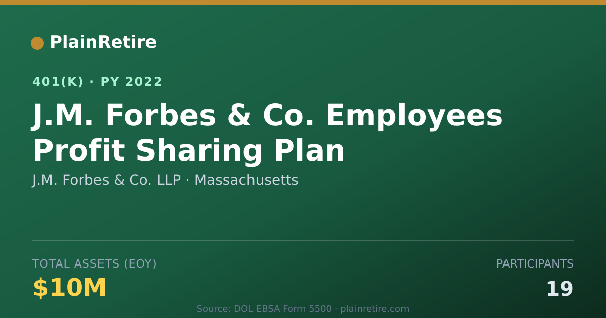 Shareable card for J.M. Forbes & Co. LLP 401(k) Plan (2022)