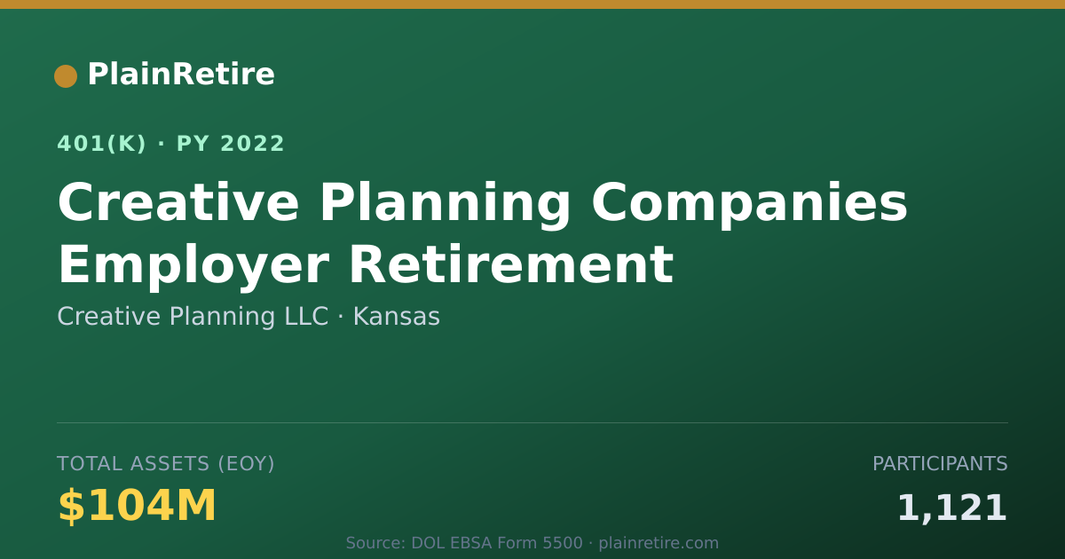 Shareable card for Creative Planning LLC 401(k) Plan (2022)