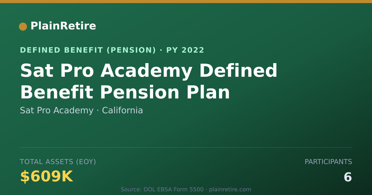 Shareable card for Sat Pro Academy Pension Plan (2022)