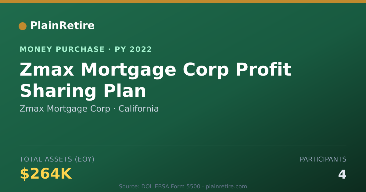 Shareable card for Zmax Mortgage Corp Money Purchase Plan (2022)