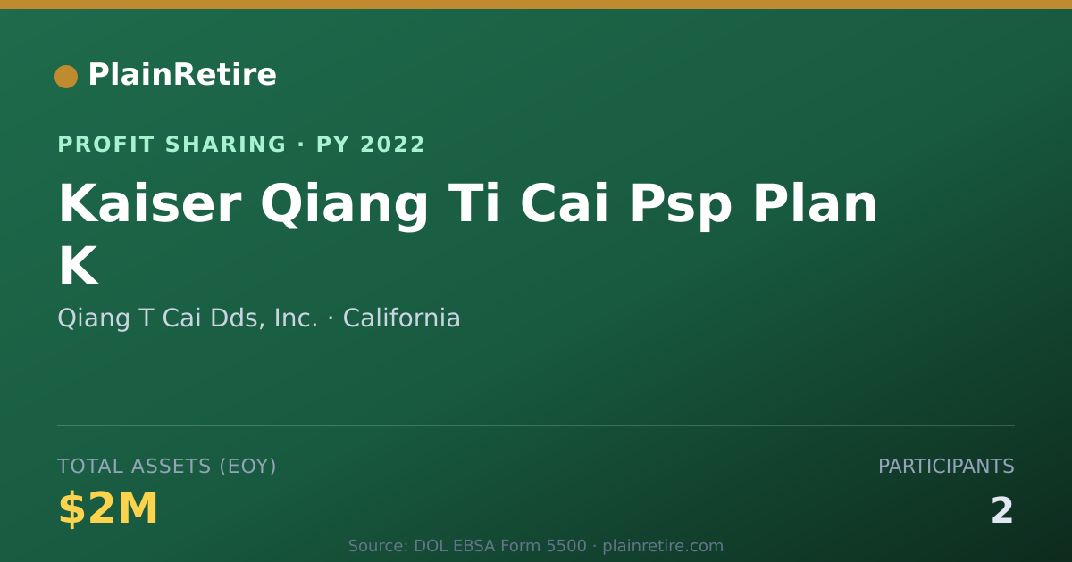 Shareable card for Qiang T Cai Dds, Inc. Profit Sharing Plan (2022)