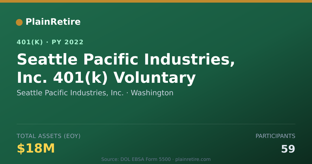 Shareable card for Seattle Pacific Industries, Inc. 401(k) Plan (2022)