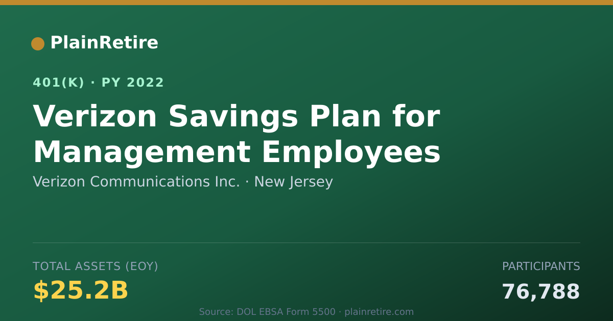 Shareable card for Verizon Communications Inc. 401(k) Plan (2022)