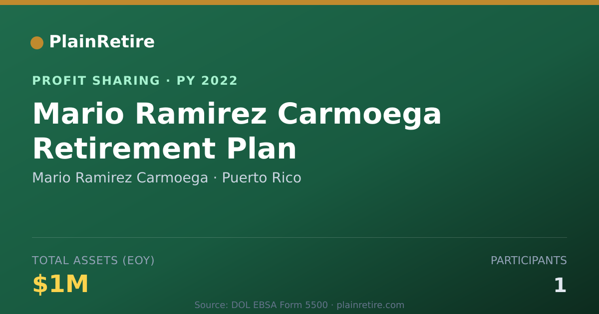 Shareable card for Mario Ramirez Carmoega Profit Sharing Plan (2022)