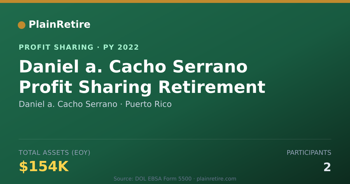 Shareable card for Daniel a. Cacho Serrano Profit Sharing Plan (2022)