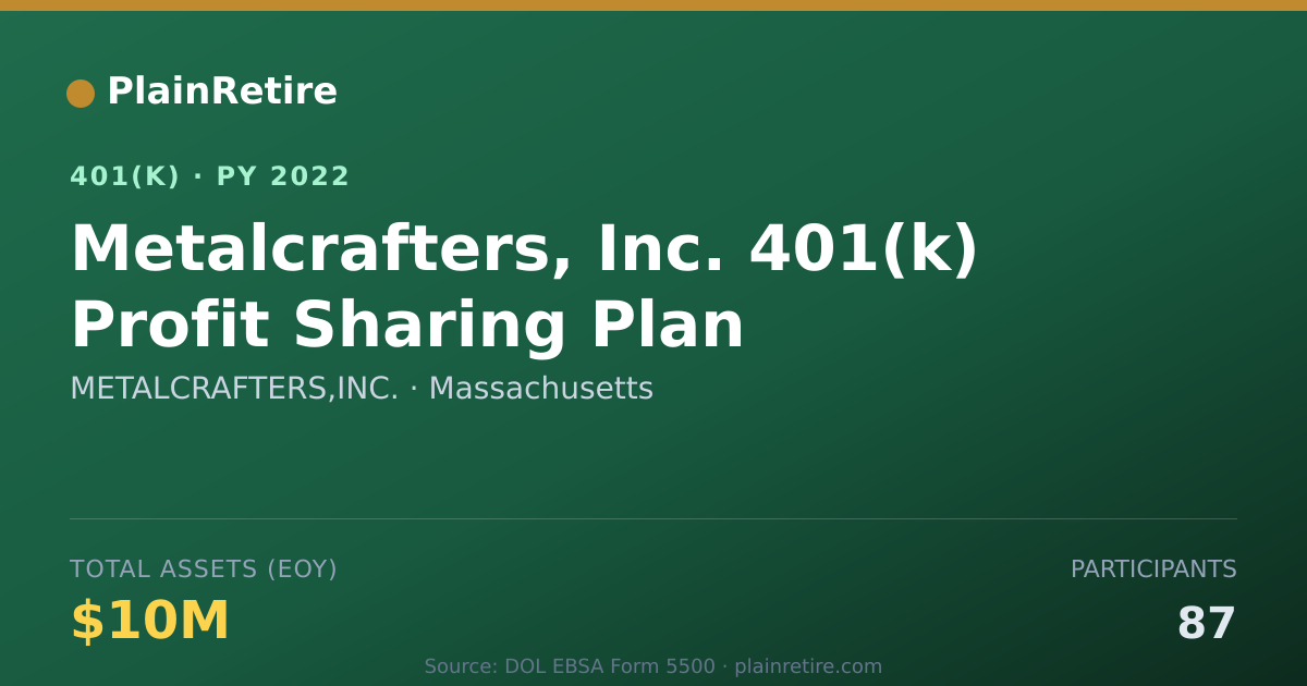 Shareable card for METALCRAFTERS,INC. 401(k) Plan (2022)