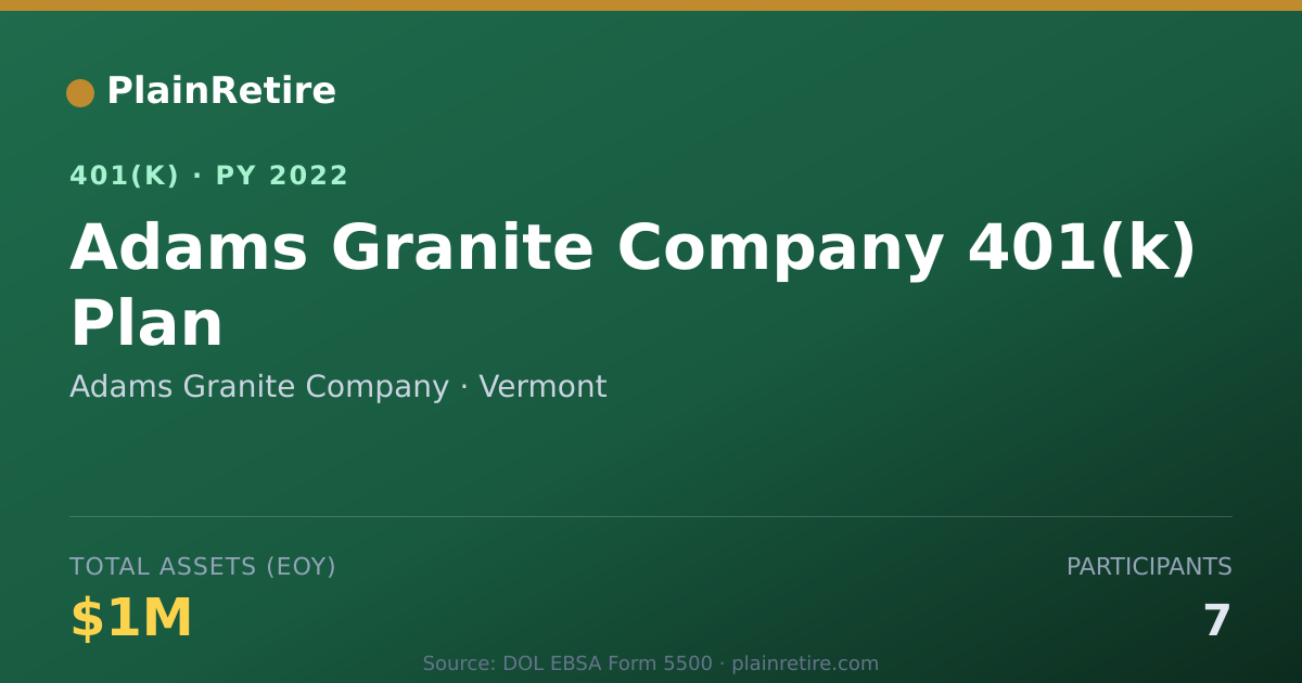 Shareable card for Adams Granite Company 401(k) Plan (2022)