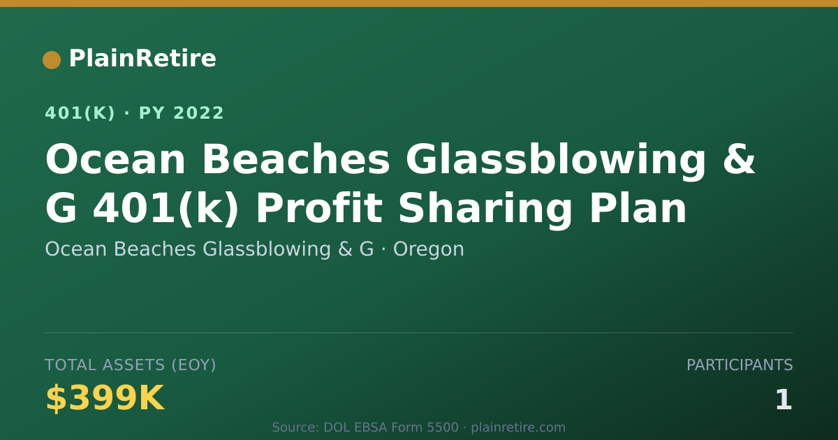 Shareable card for Ocean Beaches Glassblowing & G 401(k) Plan (2022)