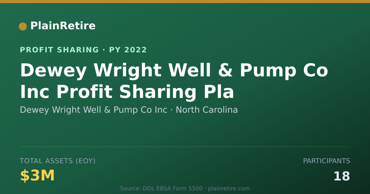 Shareable card for Dewey Wright Well & Pump Co Inc Profit Sharing Plan (2022)
