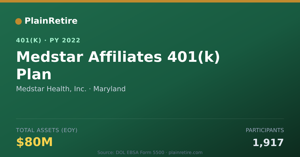 Shareable card for Medstar Health, Inc. 401(k) Plan (2022)