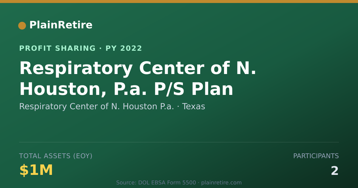 Shareable card for Respiratory Center of N. Houston Profit Sharing Plan (2022)
