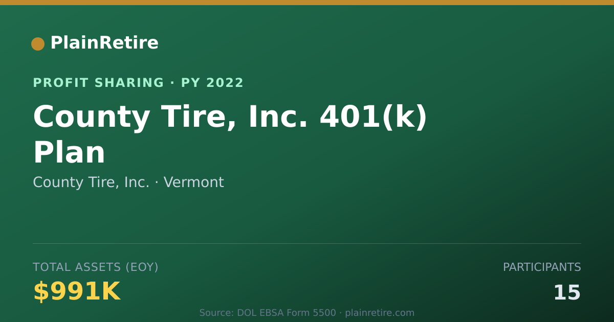 Shareable card for County Tire, Inc. Profit Sharing Plan (2022)