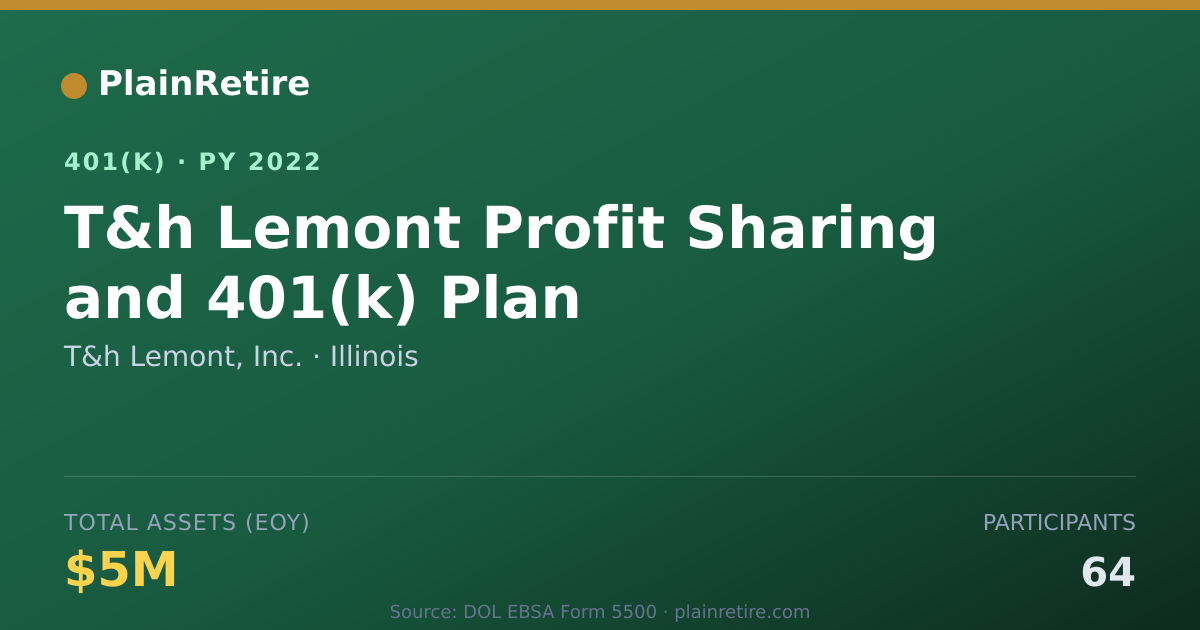 Shareable card for T&h Lemont, Inc. 401(k) Plan (2022)