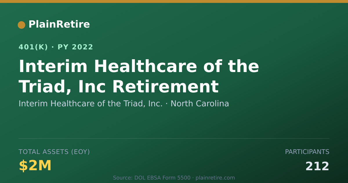 Shareable card for Interim Healthcare of the Triad, Inc. 401(k) Plan (2022)