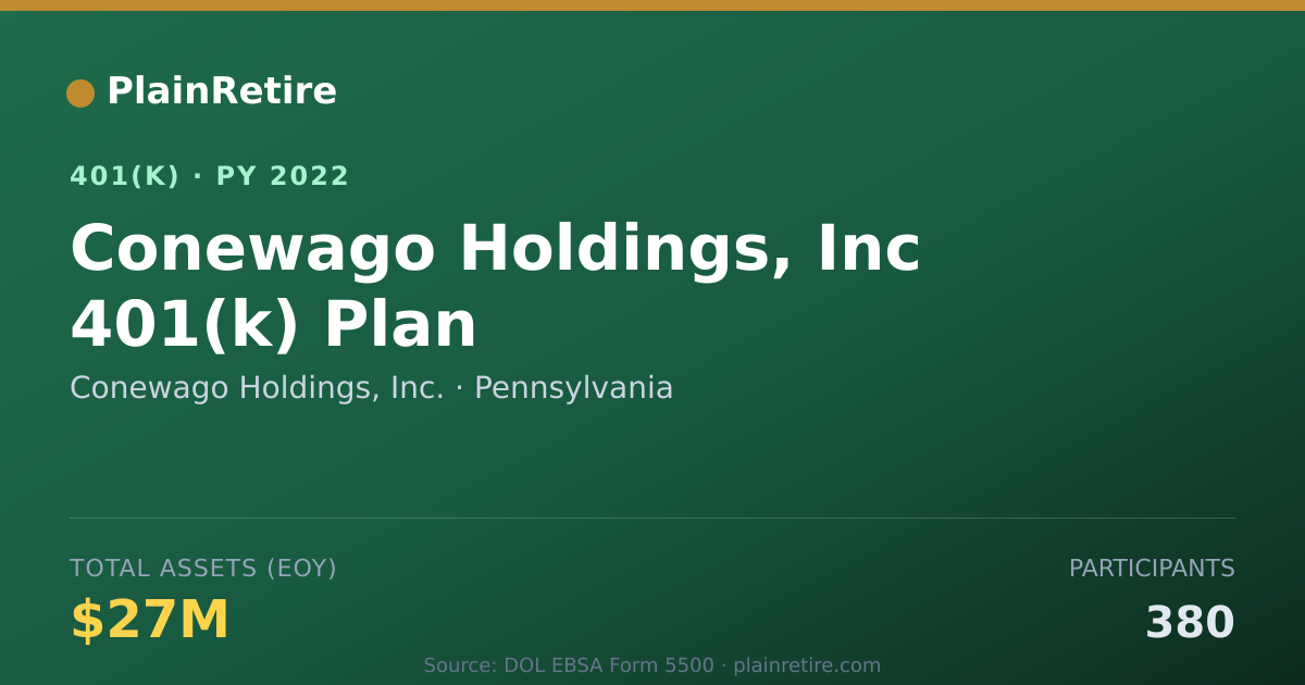 Shareable card for Conewago Holdings, Inc. 401(k) Plan (2022)