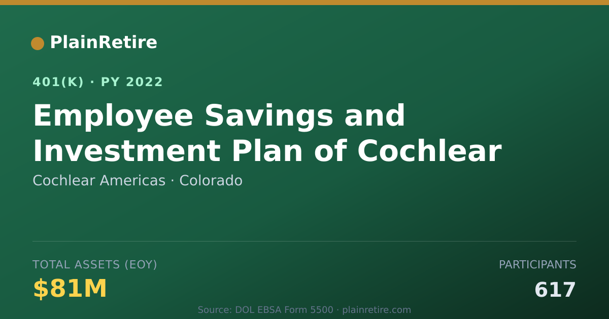 Shareable card for Cochlear Americas 401(k) Plan (2022)