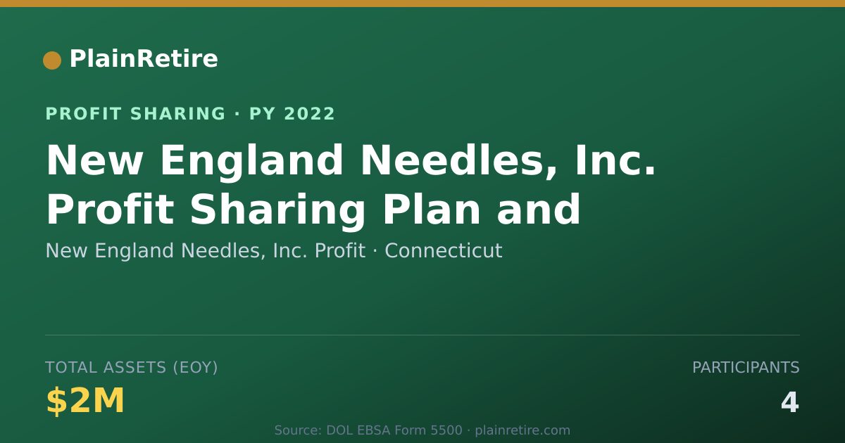 Shareable card for New England Needles, Inc. Profit Profit Sharing Plan (2022)