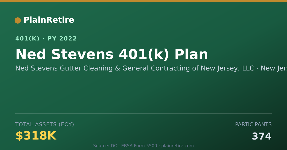 Shareable card for Ned Stevens Gutter Cleaning & General Con 401(k) Plan (2022)