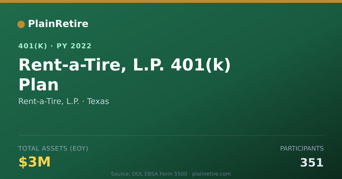 Shareable card for Rent-a-Tire, L.P. 401(k) Plan (2022)