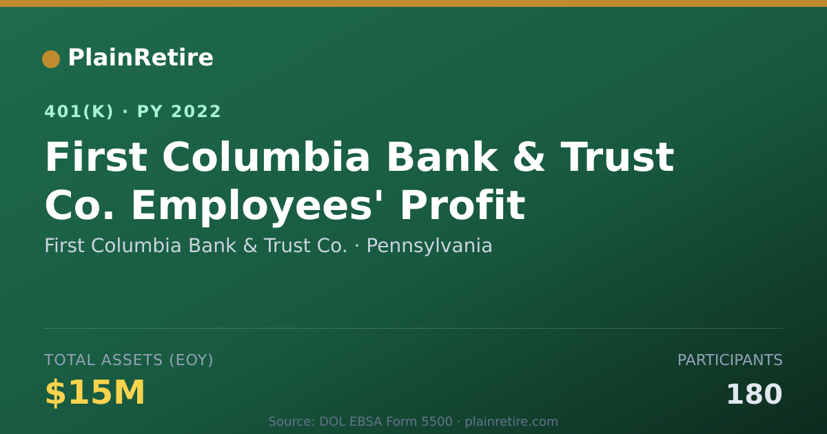Shareable card for First Columbia Bank & Trust Co. 401(k) Plan (2022)