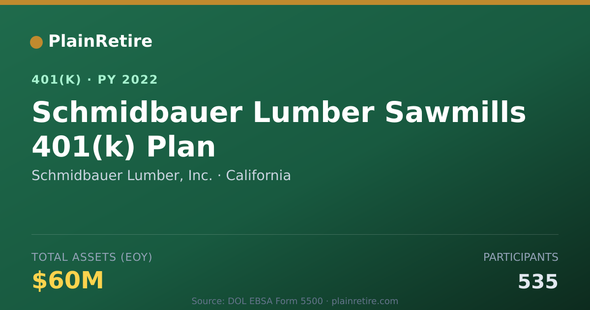 Shareable card for Schmidbauer Lumber, Inc. 401(k) Plan (2022)