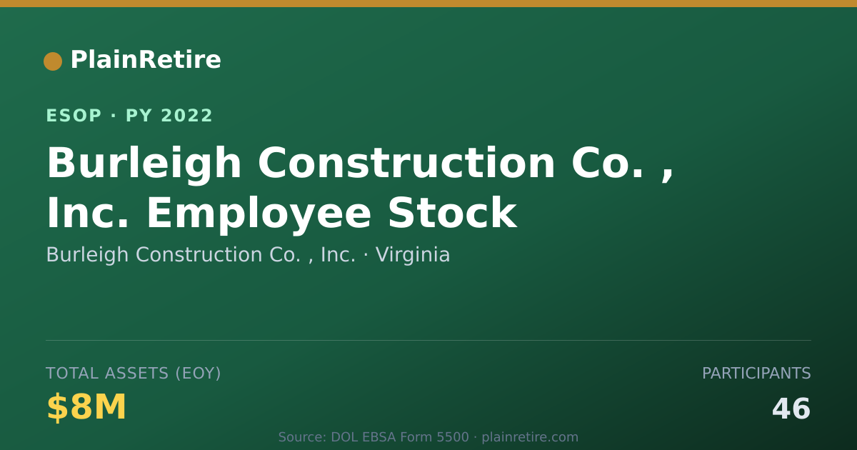 Shareable card for Burleigh Construction Co. , Inc. ESOP (2022)