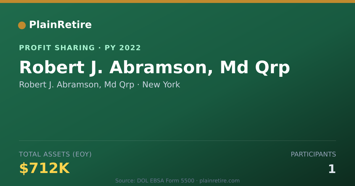 Shareable card for Robert J. Abramson, Md Qrp Profit Sharing Plan (2022)