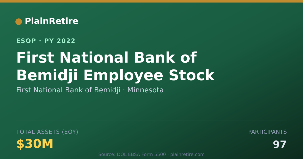 Shareable card for First National Bank of Bemidji ESOP (2022)