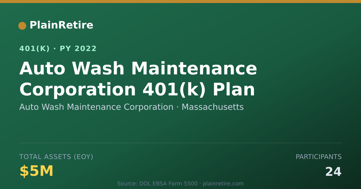 Shareable card for Auto Wash Maintenance Corporation 401(k) Plan (2022)