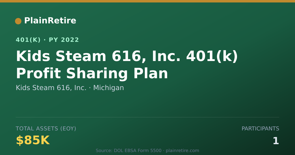 Shareable card for Kids Steam 616, Inc. 401(k) Plan (2022)