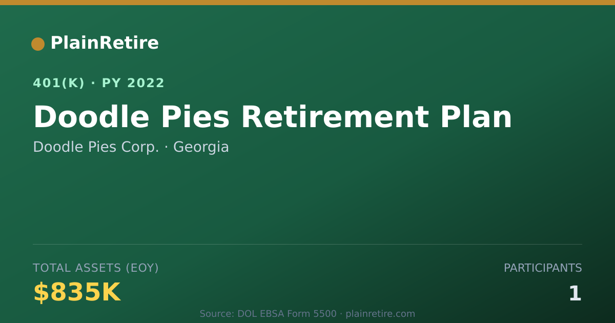 Shareable card for Doodle Pies Corp. 401(k) Plan (2022)