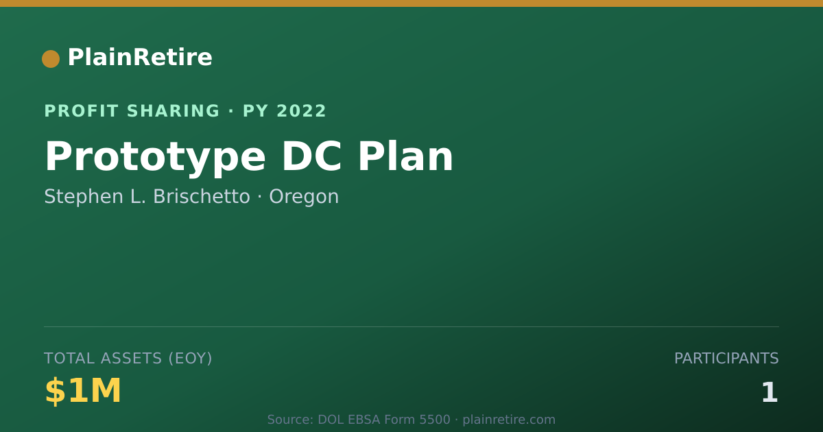 Shareable card for Stephen L. Brischetto Profit Sharing Plan (2022)