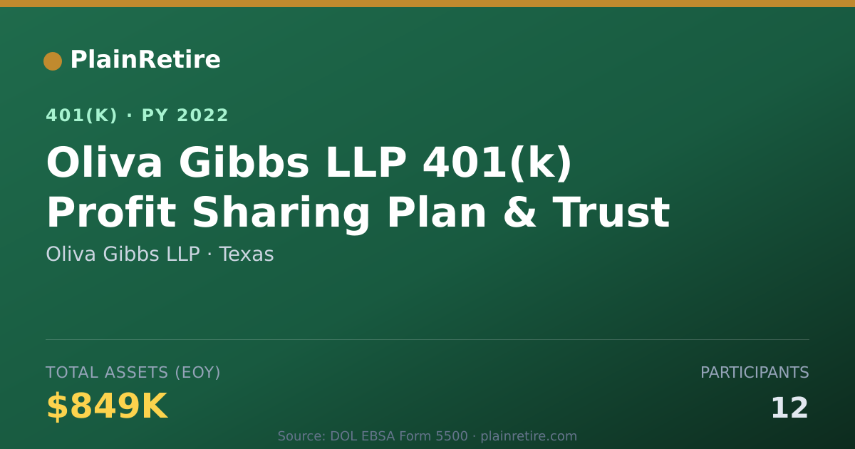 Shareable card for Oliva Gibbs LLP 401(k) Plan (2022)