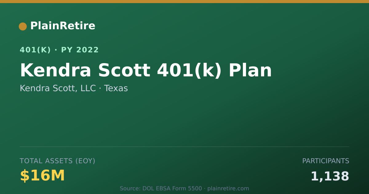 Shareable card for Kendra Scott, LLC 401(k) Plan (2022)