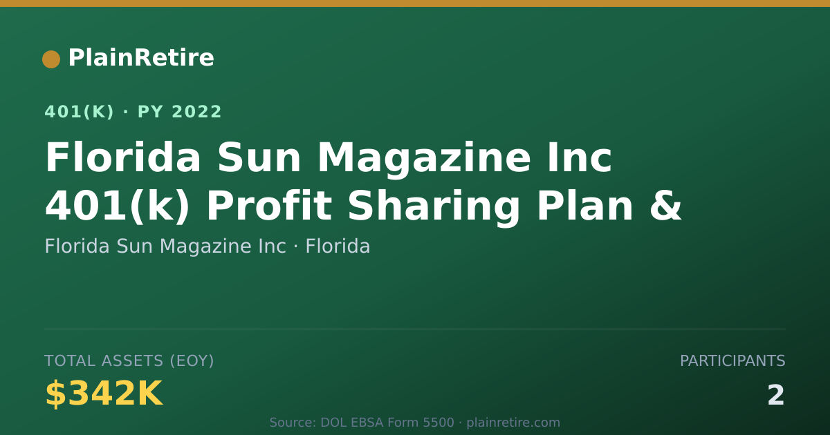 Shareable card for Florida Sun Magazine Inc 401(k) Plan (2022)