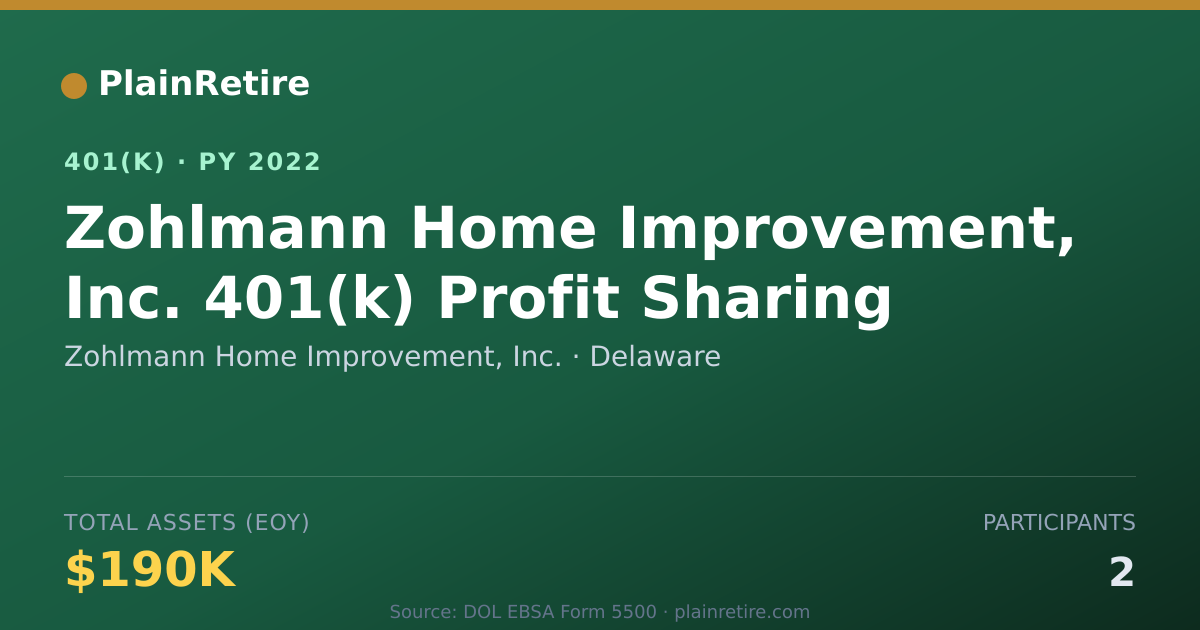 Shareable card for Zohlmann Home Improvement, Inc. 401(k) Plan (2022)
