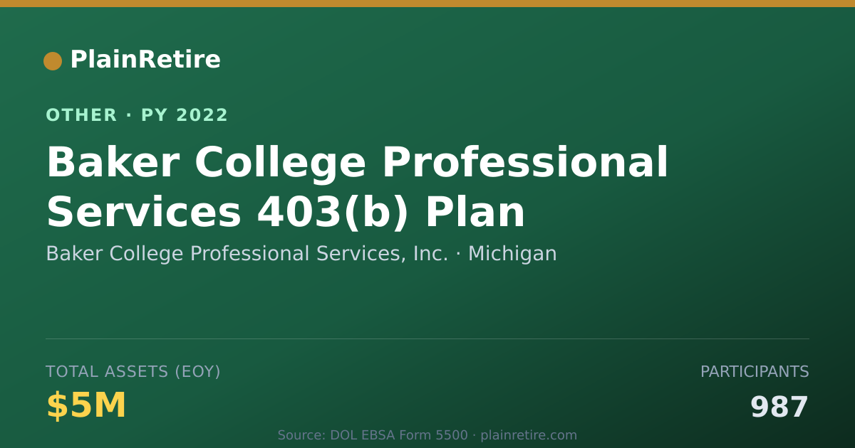 Shareable card for Baker College Professional Services, Retirement Plan (2022)