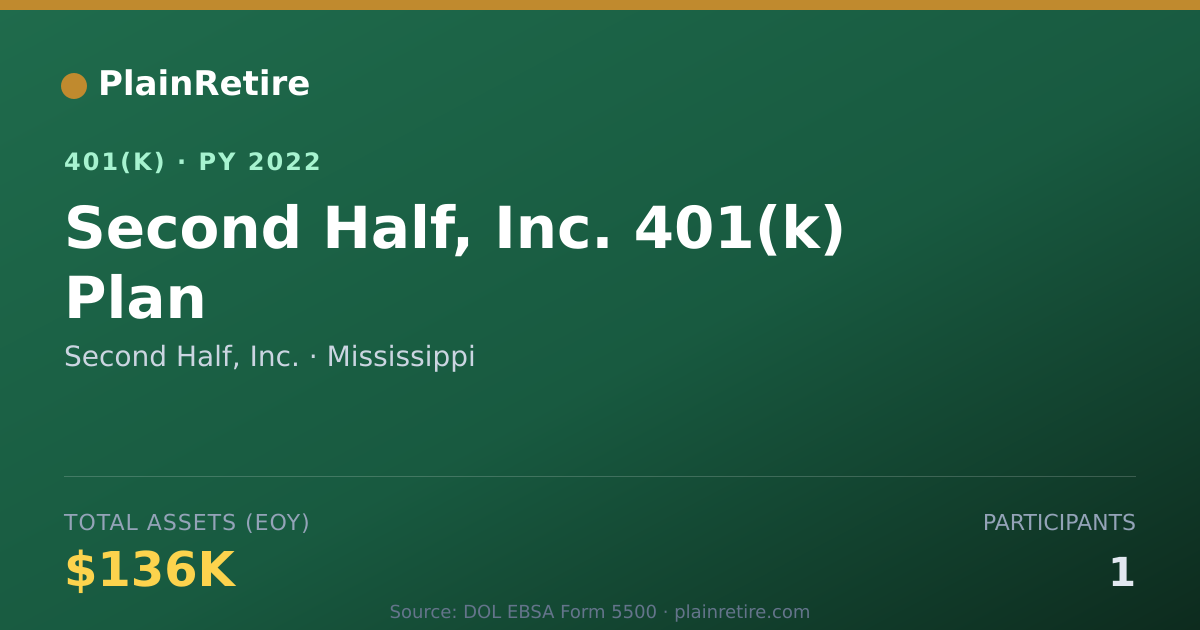 Shareable card for Second Half, Inc. 401(k) Plan (2022)