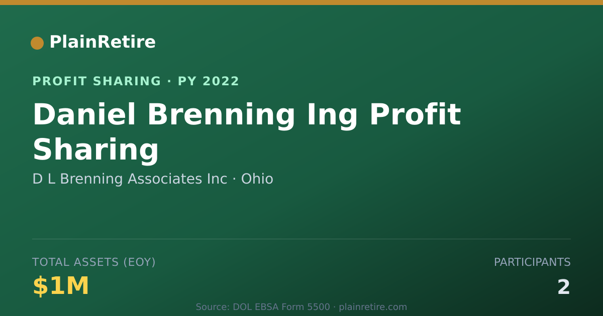 Shareable card for D L Brenning Associates Inc Profit Sharing Plan (2022)