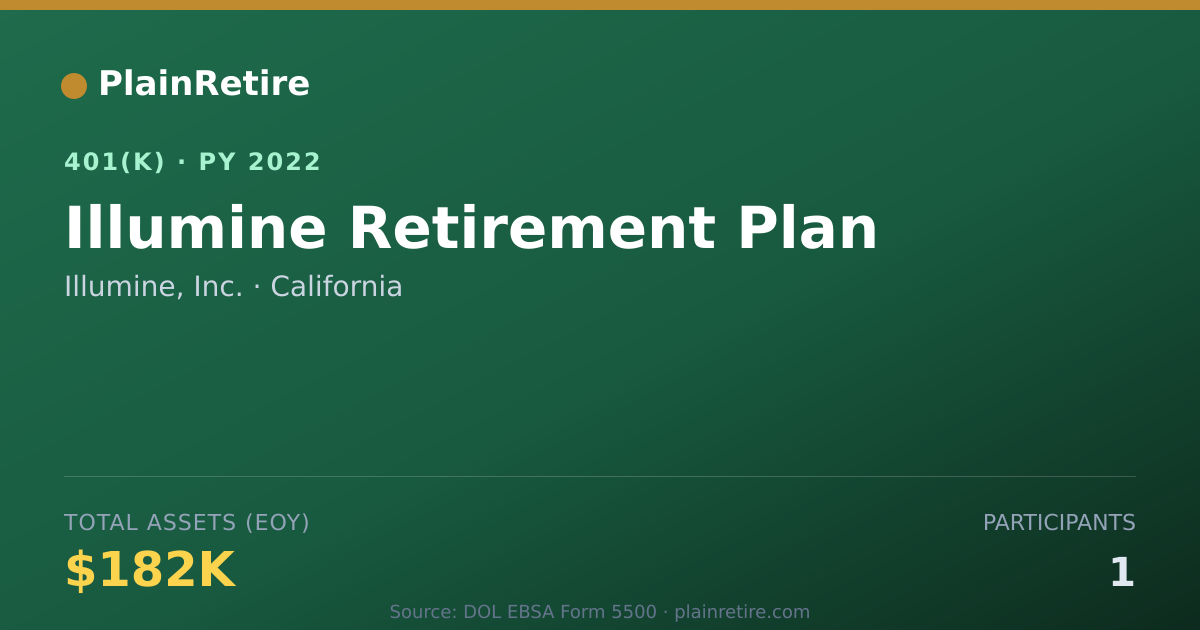 Shareable card for Illumine, Inc. 401(k) Plan (2022)