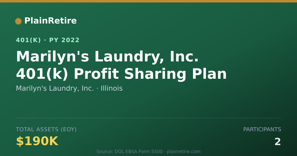 Shareable card for Marilyn's Laundry, Inc. 401(k) Plan (2022)