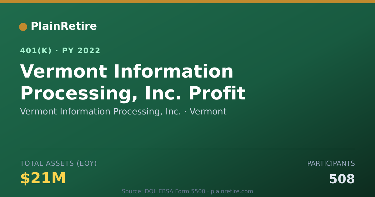 Shareable card for Vermont Information Processing, Inc. 401(k) Plan (2022)