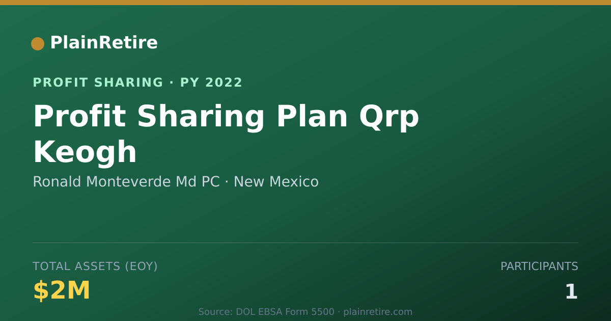 Shareable card for Ronald Monteverde Md PC Profit Sharing Plan (2022)